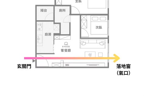 穿堂煞解法|我家有穿堂煞？三招從科學與設計雙面化解！